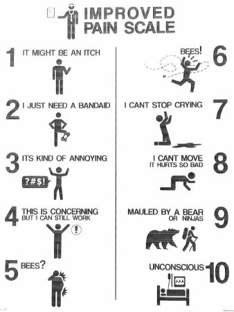 improved pain scale