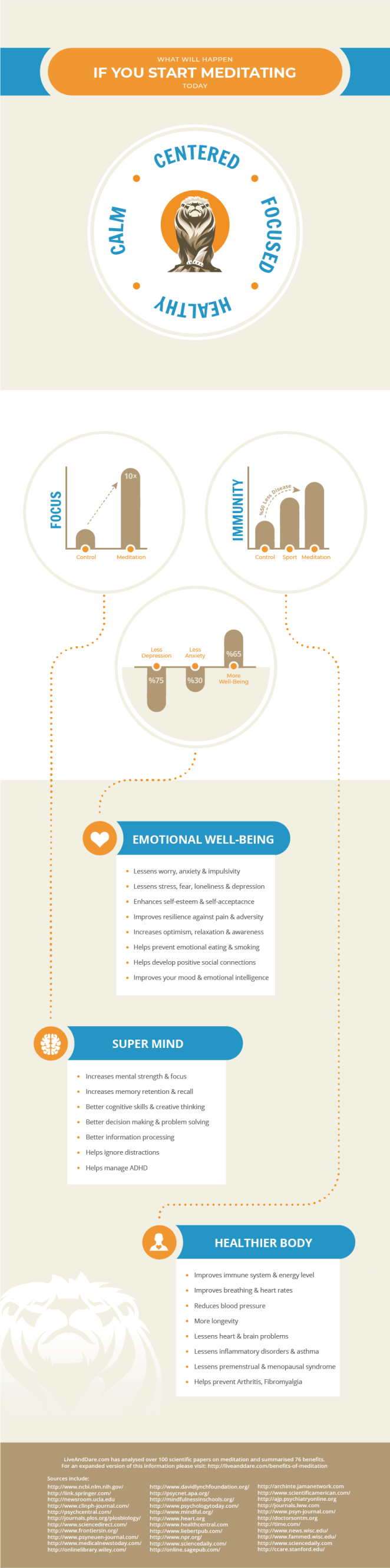 Benefits-of-Meditation-Infographic-900px